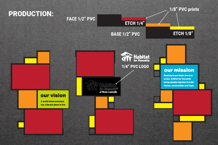 Habitat for Humanity Mission Wall